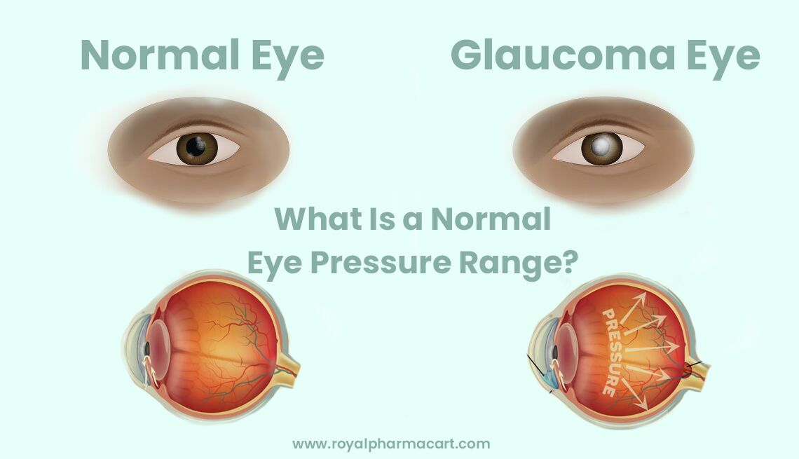 what-is-a-normal-eye-pressure-range-royalpharmacart